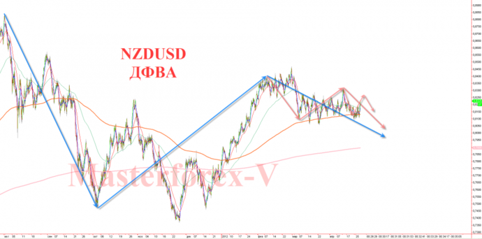 nzd usd