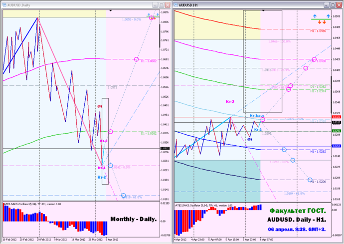 audusd