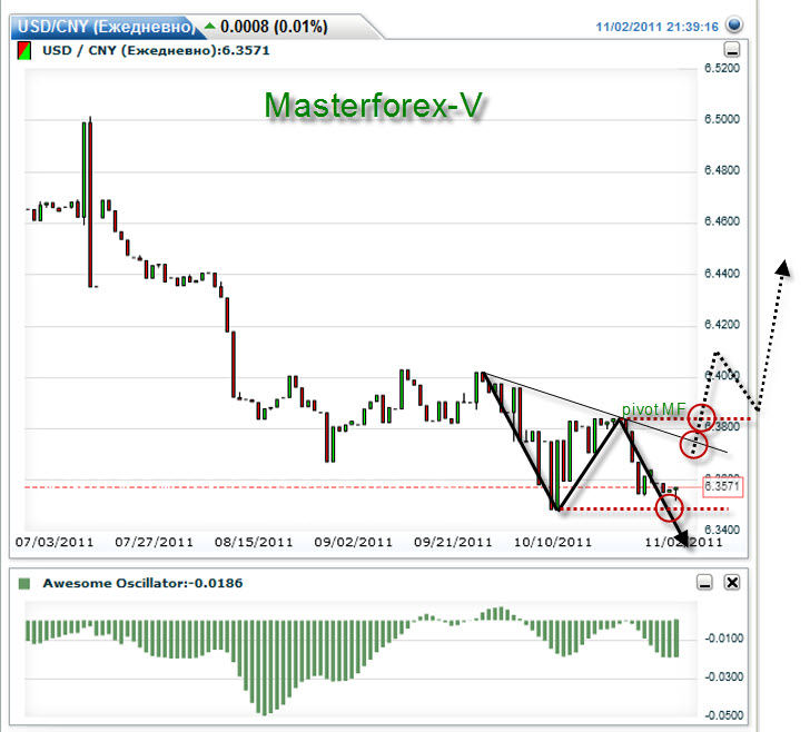 Курс юаня в примсоцбанке на сегодня. Курс китайского юаня форекс. Forex курс доллара. Курс юаня форекс. Форекс курсы валют.