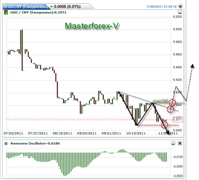 usdcny