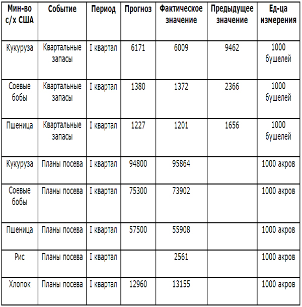 таблица зерновых