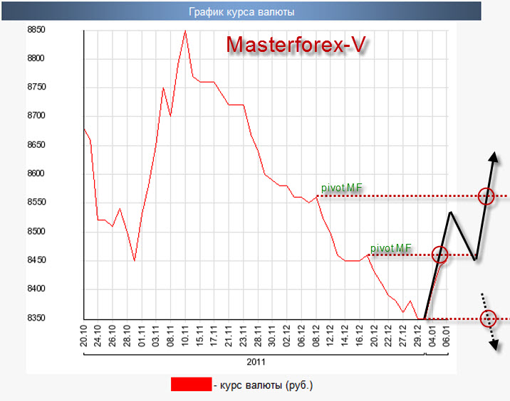 81 доллар в рублях. Форэкс курсы валют. Forex курсы валют. Курс доллара в 2011. Кросс курс юань доллар.