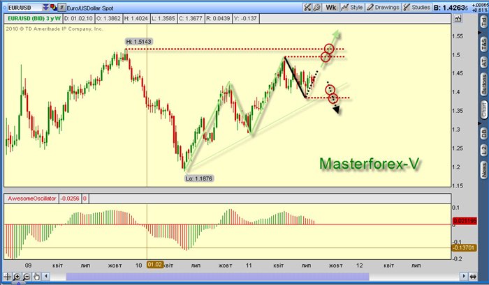 forex faktorius uab forex faktorius uab
