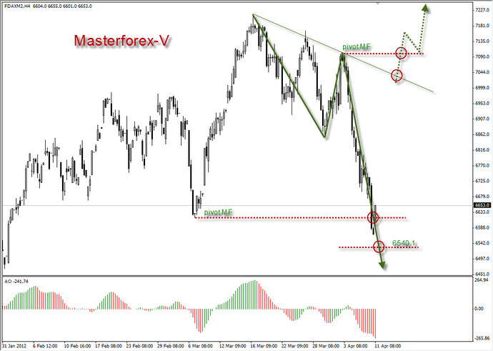 Курс DAX