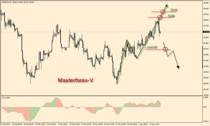 usd/rur