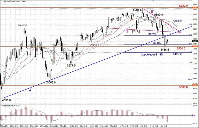 ftse 100