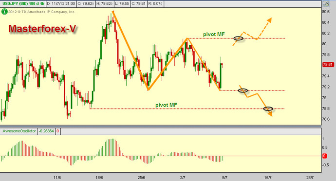 USDJPY