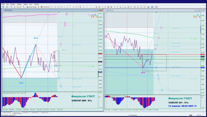 usdchf