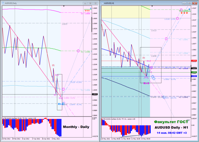 audusd