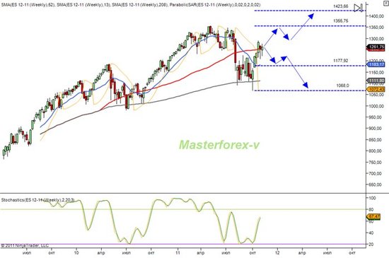 S&P 500