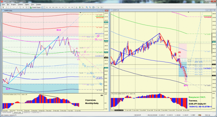 Курс EUR/JPY