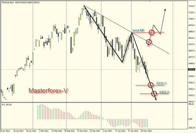 индекс dax