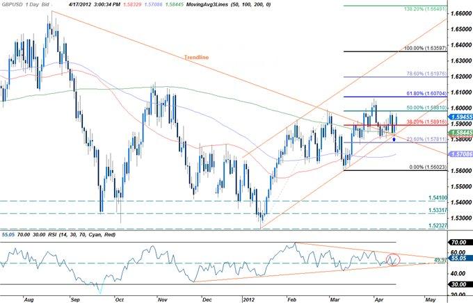 Курс GBP/USD