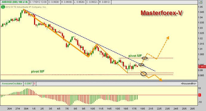 audusd