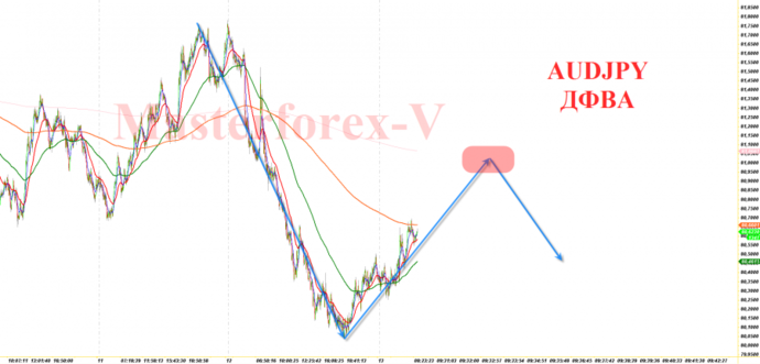 AUDJPY