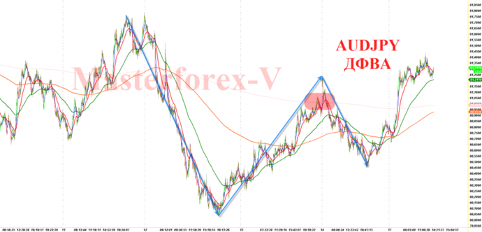 AUDJPY