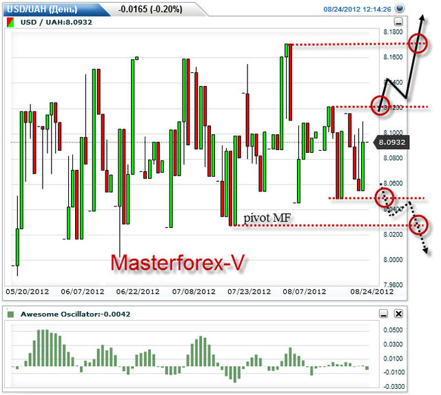 Курс евро в 2012. CNH USD курс.