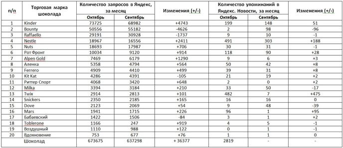 Размеры шоколада