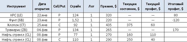 Профит в реальном времени или сделки по рекомендациям и их итог