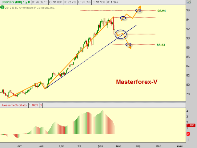 курс японской иены от Masterforex-V