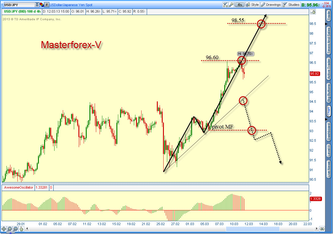 Ib masterforex di indonesia Ib masterforex di indonesia rob vahradian gtis forex