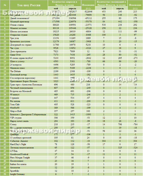 Популярные шоу в россии