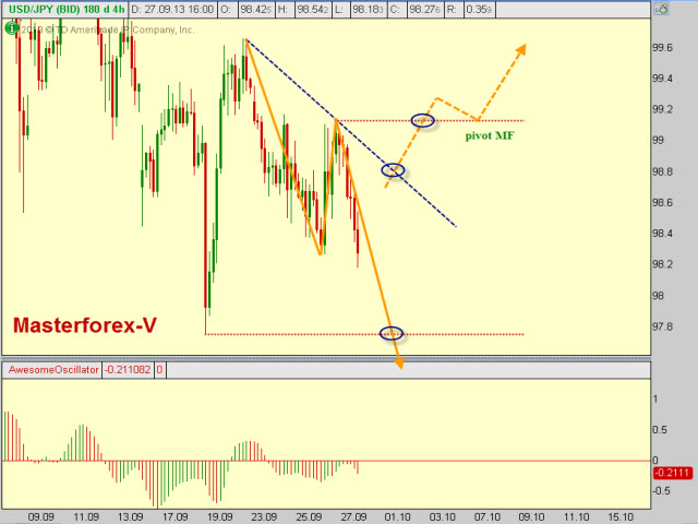 Курс японской йены JPY