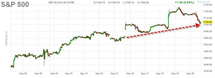 индекс S&P 500