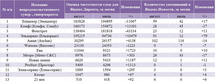 Как назывался балл организованный юлией мошковской. Количество ботов Эпицентр.