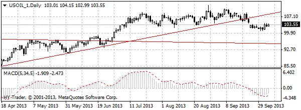 нефть