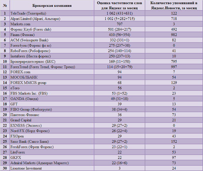 Список компаний брокеров. Брокерские компании Казахстана. Список брокеров. Список брокерских фирм. Брокеры Казахстана рейтинг.