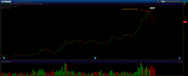 Celldex Therapeutics