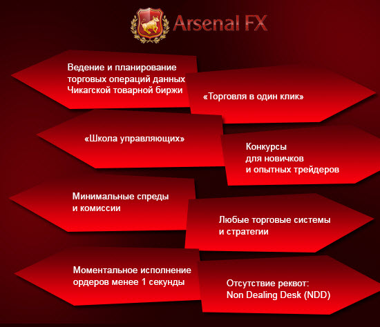 Arsenal-FX