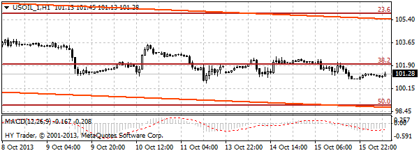 нефть