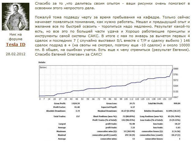 прибыль на форексе