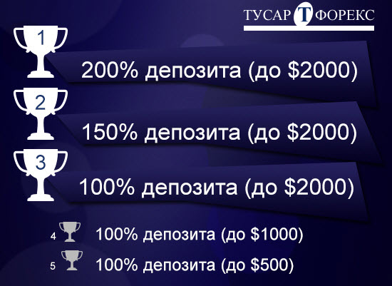 Тусар Форекс