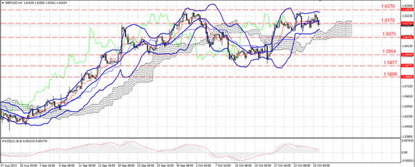 GBP/USD