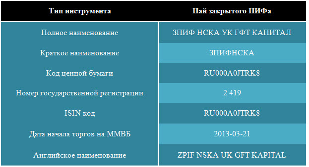 Фонд «НСКА Новостройки»