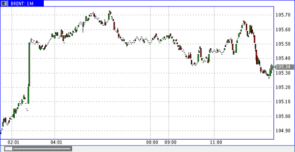 нефть