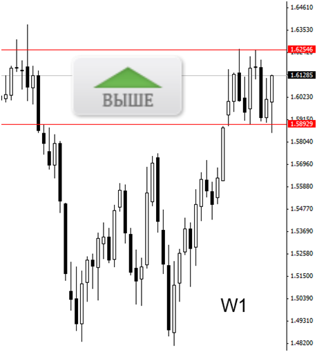 GBP/USD