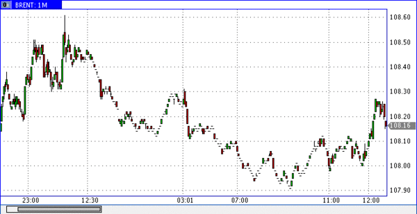 нефть