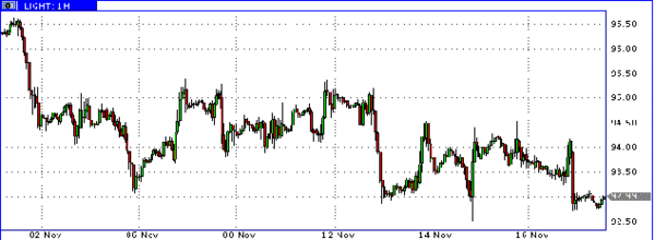 нефть