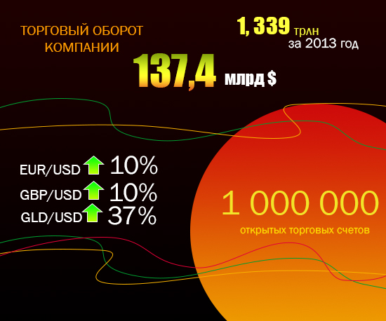 компания Альпари