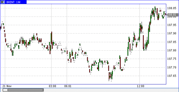 нефть