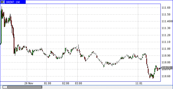 нефть