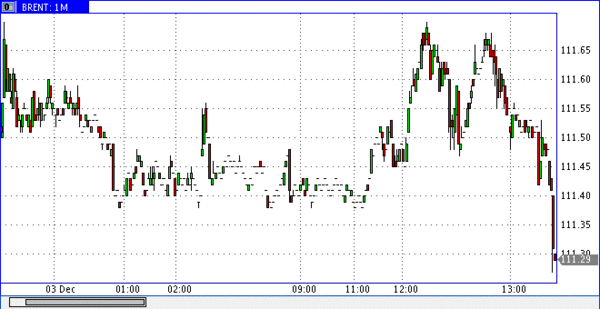 нефть