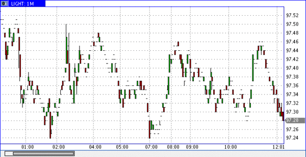 нефть