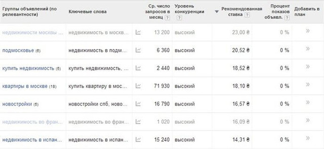 запросы в поисковиках