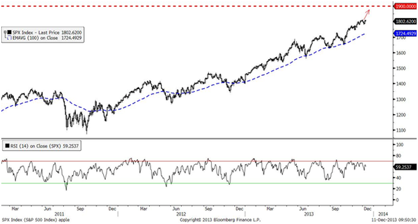 S&P500