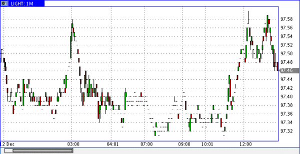 нефть